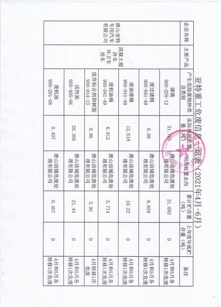 亞特重工危廢信息、一般固廢信息公示