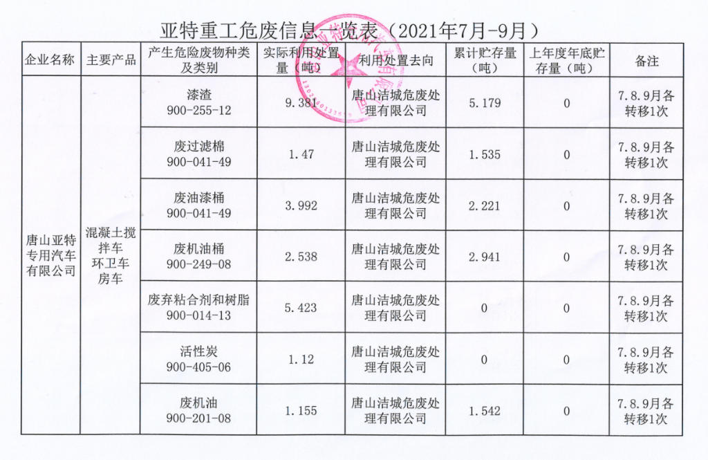 亞特重工危廢信息、一般固廢信息公示