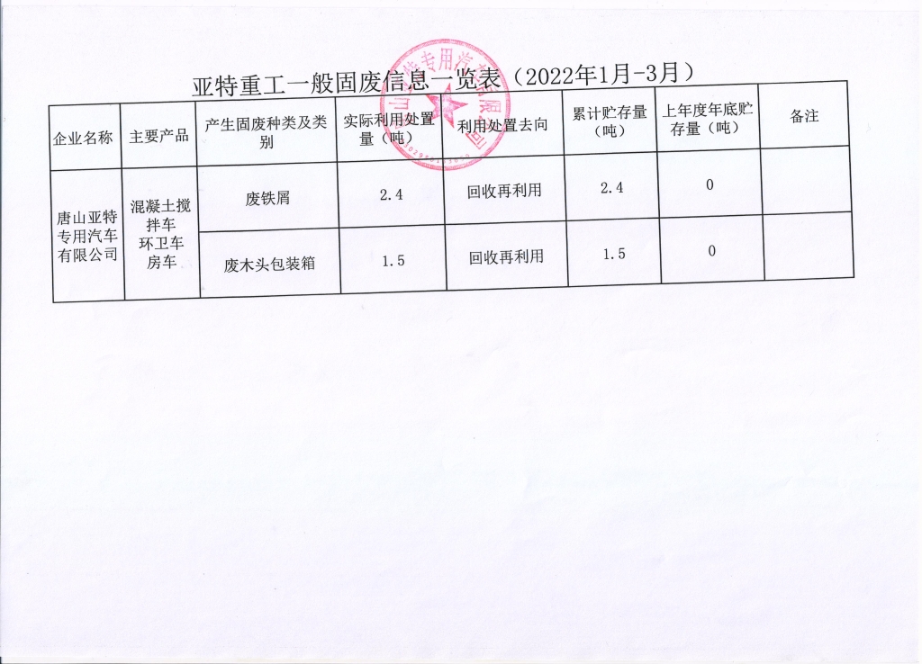亞特重工危廢信息、一般固廢信息公示